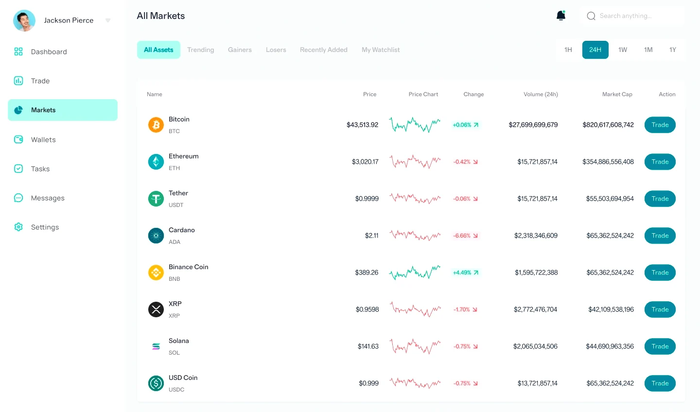 Storm Capholm finance tools